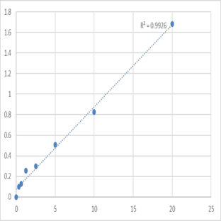 Mouse Urokinase plasminogen activator (uPA) ELISA Kit