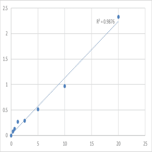 Mouse Phospholipase A-2-activating protein (PLAA) ELISA Kit avatar