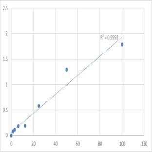 Mouse Lipoprotein-associated phospholipase A2 (Lp-PLA2) ELISA Kit avatar