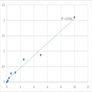 Mouse Cytosolic phospholipase A2 delta (PLA2G4D) ELISA Kit