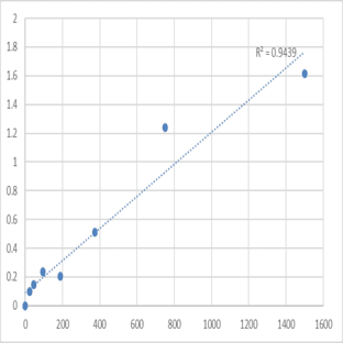 Mouse Pituitary homeobox 2 (PITX2) ELISA Kit avatar
