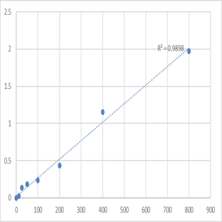Mouse Pituitary homeobox 1 (PITX1) ELISA Kit avatar