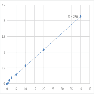 Mouse Serine/threonine-protein kinase pim-3 (PIM3) ELISA Kit avatar