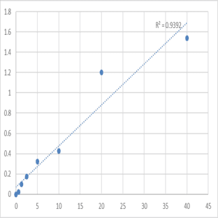 Mouse Serine/threonine-protein kinase pim-2 (PIM2) ELISA Kit avatar