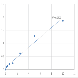 Mouse Phosphatidylinositol-4-phosphate 3-kinase C2 domain-containing subunit alpha (PIK3C2A) ELISA Kit avatar