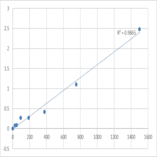 Mouse Phosphoinositide 3-kinase adapter protein 1 (PIK3AP1) ELISA Kit avatar