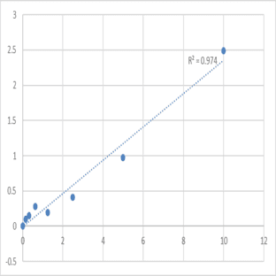 Mouse Prohibitin (PHB) ELISA Kit