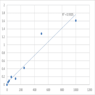 Mouse Peptidoglycan recognition protein 1 (PGLYRP1) ELISA Kit