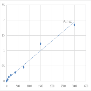 Mouse Phosphoglycerate kinase 1 (PGK1) ELISA Kit avatar