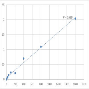 Mouse Phosphoglycerate mutase 1 (PGAM1) ELISA Kit avatar