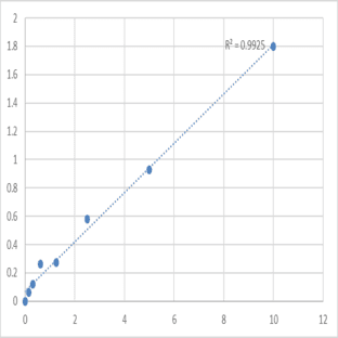 Mouse Phosphatidylethanolamine-binding protein 1 (PEBP1) ELISA Kit avatar