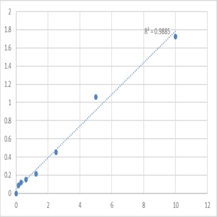 Mouse 3-phosphoinositide-dependent protein kinase 1 (PDPK1) ELISA Kit avatar