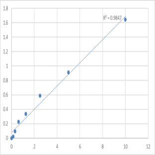 Mouse Pyruvate dehydrogenase E1 component subunit beta, mitochondrial (PDHB) ELISA Kit avatar
