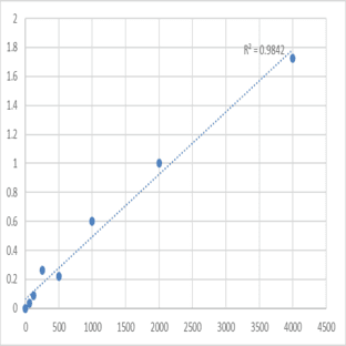 Mouse Platelet-Derived Growth Factor AA (PDGF-AA) ELISA Kit avatar