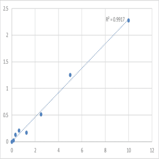 Mouse Prenylcysteine oxidase 1 (PCYOX1) ELISA Kit avatar