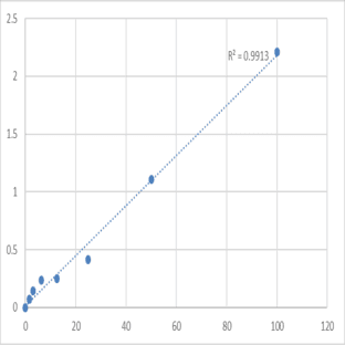 Mouse Procalcitonin (PCT) ELISA Kit avatar