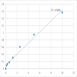 Mouse Protocadherin-15 (PCDH15) ELISA Kit avatar