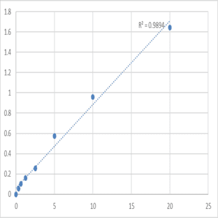 Mouse Pyruvate carboxylase, mitochondrial (PC) ELISA Kit avatar