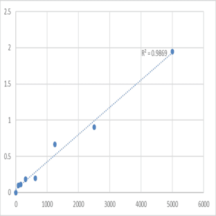 Mouse Catestatin ELISA Kit avatar