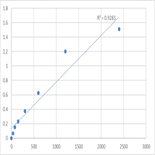 Mouse Nuclear receptor coactivator 3 (NCOA3) ELISA Kit avatar