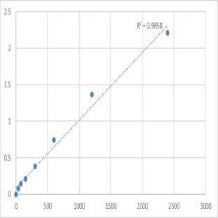 Mouse Nicalin (NCLN) ELISA Kit avatar