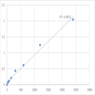 Mouse Nucleolin (NCL) ELISA Kit avatar