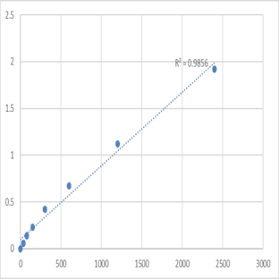 Mouse Neuron navigator 1 (NAV1) ELISA Kit avatar