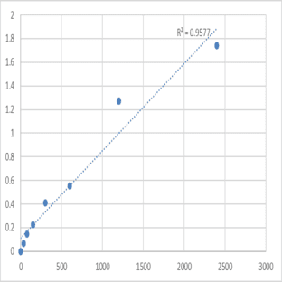 Mouse N-acetyltransferase 9 (NAT9) ELISA Kit avatar