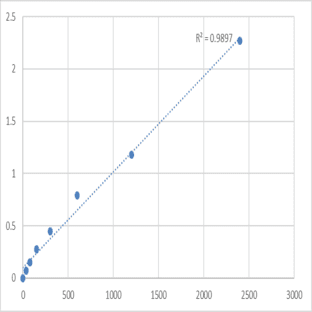 Mouse N-acetylaspartate synthetase (NAT8L) ELISA Kit