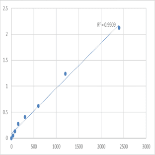 Mouse N-acetyltransferase 6 (NAT6) ELISA Kit avatar