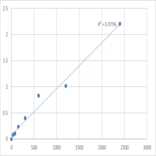 Mouse N-acetyltransferase 15 (NAT15) ELISA Kit avatar