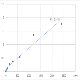 Mouse N-acetyltransferase 14 (NAT14) ELISA Kit avatar