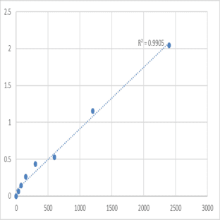 Mouse N-acetyltransferase 10 (NAT10) ELISA Kit avatar