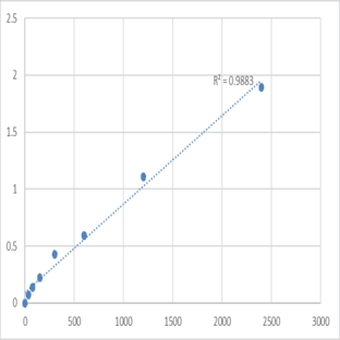 Mouse Arylamine N-acetyltransferase 1 (NAT1) ELISA Kit avatar