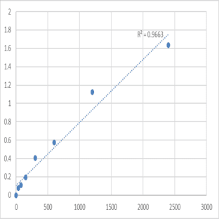 Mouse Asparaginyl-tRNA synthetase, cytoplasmic (NARS) ELISA Kit avatar