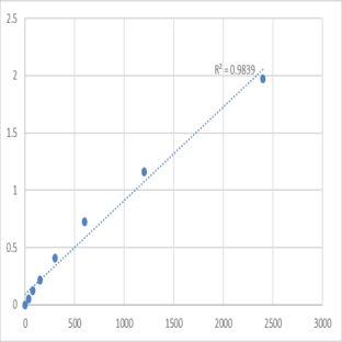 Mouse NMDA receptor-regulated protein 2 (NARG2) ELISA Kit avatar