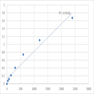 Mouse NANOG Homeobox protein (NANOG) ELISA Kit avatar