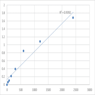 Mouse Nicotinamide phosphoribosyltransferase (NAMPT) ELISA Kit avatar