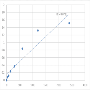 Mouse Nuclear apoptosis-inducing factor 1 (NAIF1) ELISA Kit avatar