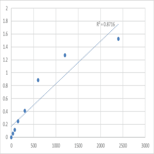 Mouse N-acetylglutamate synthase, mitochondrial (NAGS) ELISA Kit avatar