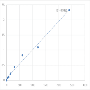 Mouse N-acetylglucosamine-1-phosphodiester alpha-N-acetylglucosaminidase (NAGPA) ELISA Kit avatar