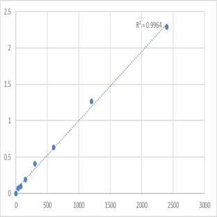 Mouse N-acetyl-?-D-glucosaminidase (NAG) ELISA Kit avatar
