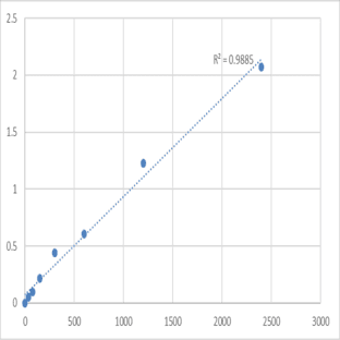 Mouse Nicotinamide adenine dinucleotide phosphate (NADPH) ELISA Kit avatar