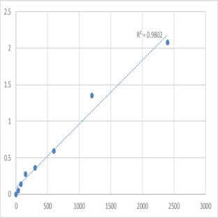 Mouse Nicotinamide adenine dinucleotide (NADH) ELISA Kit avatar