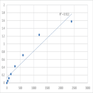 Mouse NAD kinase (NADK) ELISA Kit avatar