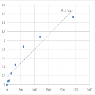 Mouse Noradrenaline (NA) ELISA Kit avatar