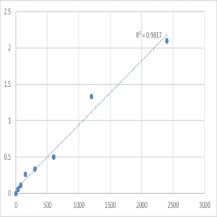 Mouse NEDD4-binding protein 1 (N4BP1) ELISA Kit avatar