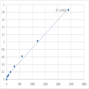 Mouse Histone acetyltransferase MYST3 (MYST3) ELISA Kit avatar
