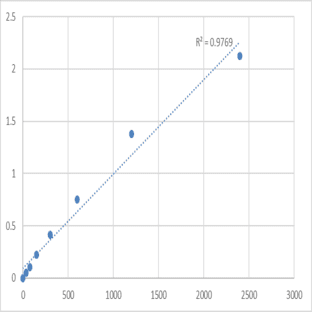 Mouse Histone acetyltransferase MYST2 (MYST2) ELISA Kit avatar