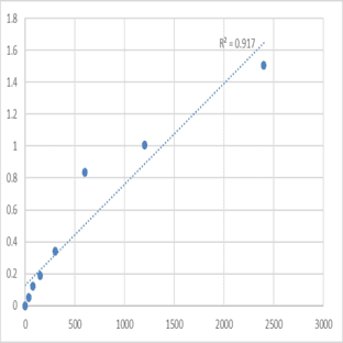 Mouse Rab effector MyRIP (MYRIP) ELISA Kit avatar